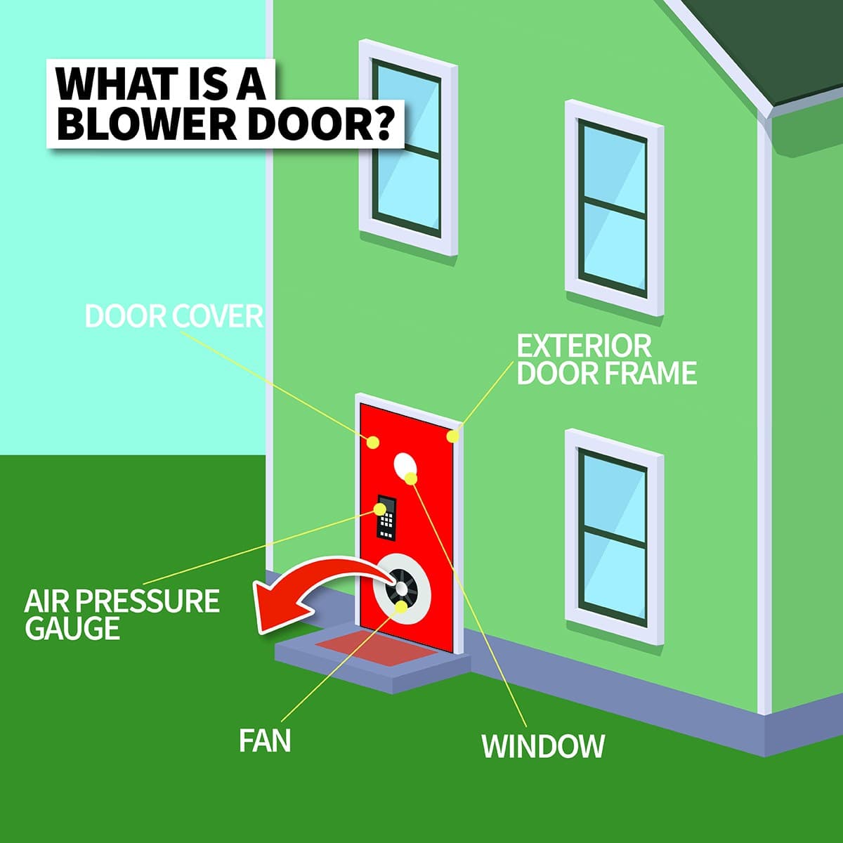 STEP-BY-STEP BLOWER DOOR TEST PROCEDURES FOR FLORIDA HOMES