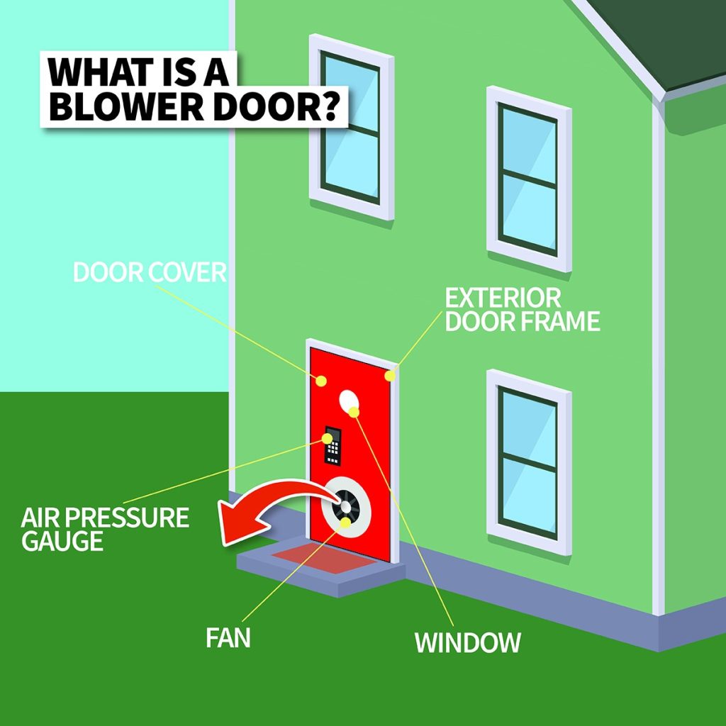 what-is-a-blower-door